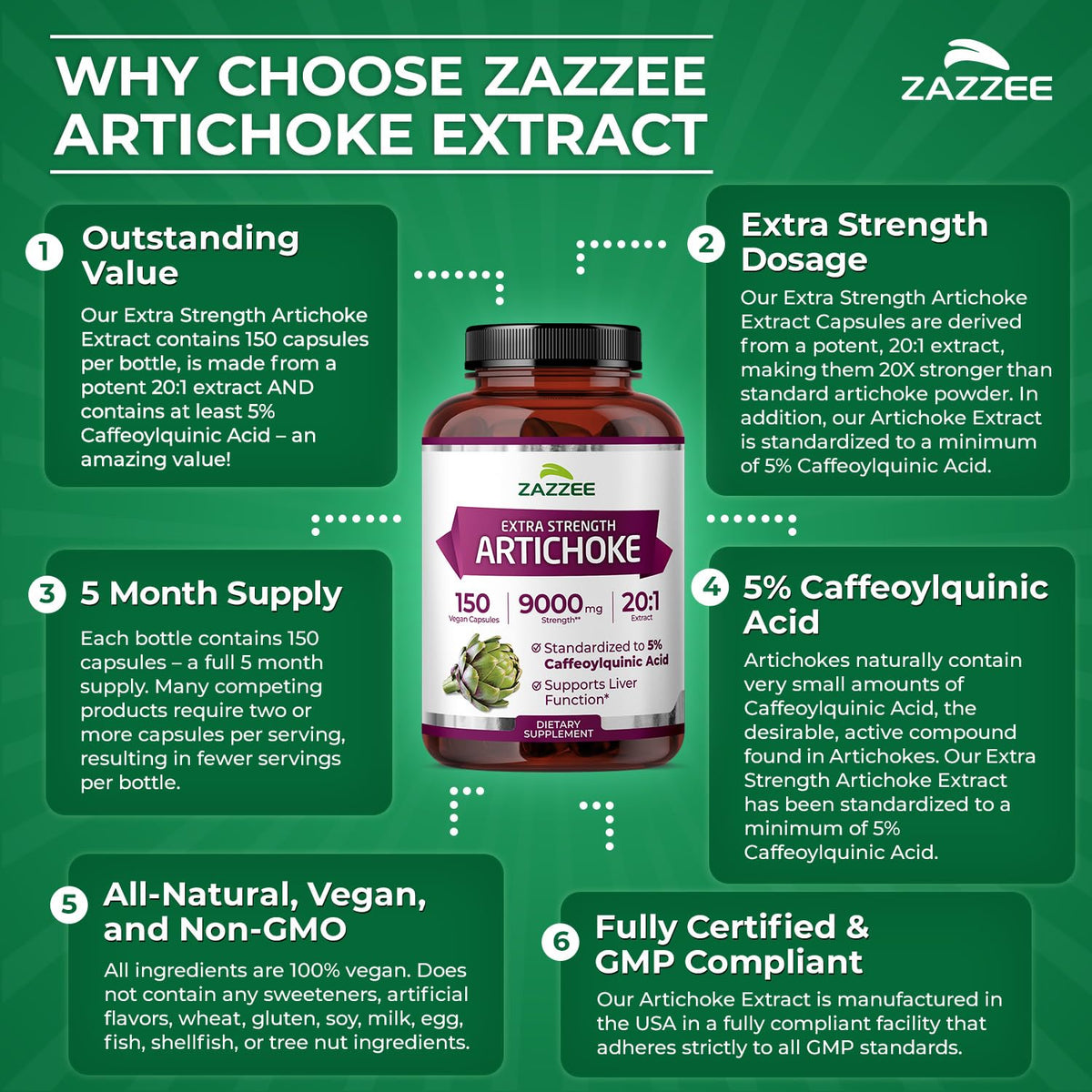 Zazzee Extra Strength Artichoke 20:1 Extract, 5% Caffeoylquinic Acid, Vegan