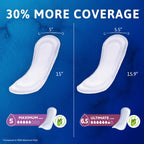 Tena Sensitive Care Ultimate Incontinence Pads for Women, Long, 52 ct