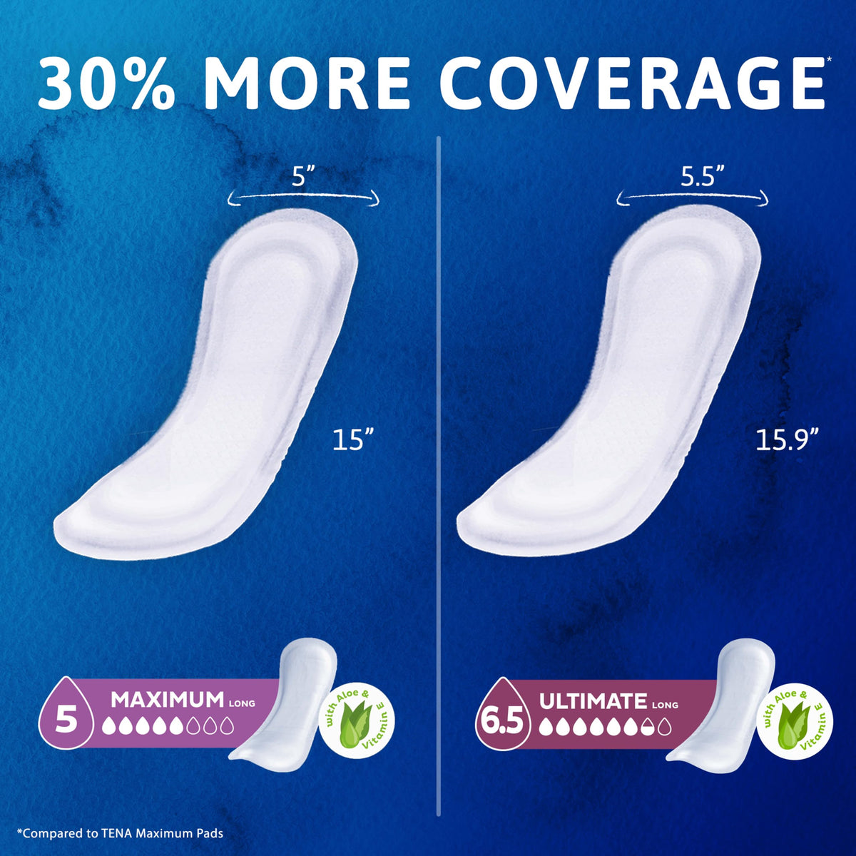 Tena Sensitive Care Ultimate Incontinence Pads for Women, Long, 52 ct