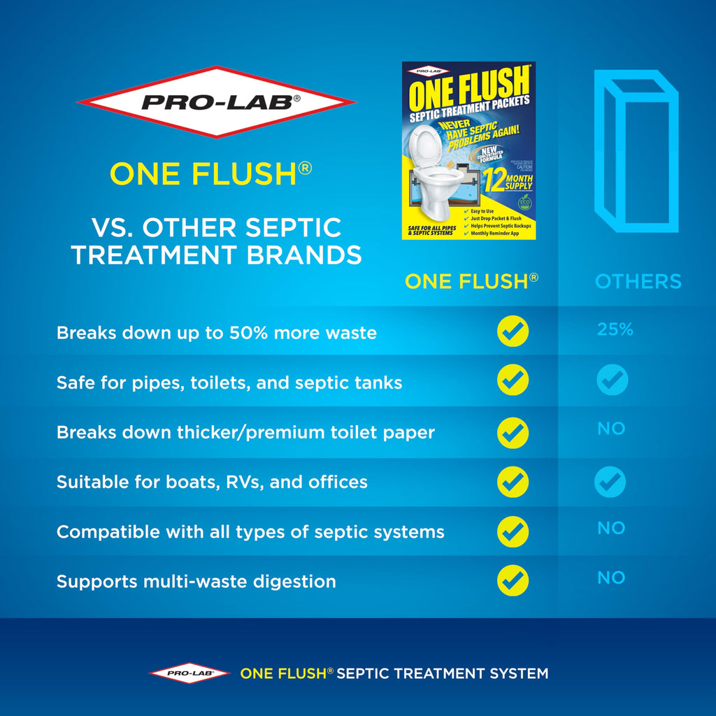 ONE FLUSH Septic Tank Treatment Packets, 1 Year Supply of Dissolvable Pods