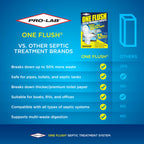 ONE FLUSH Septic Tank Treatment Packets, 1 Year Supply of Dissolvable Pods