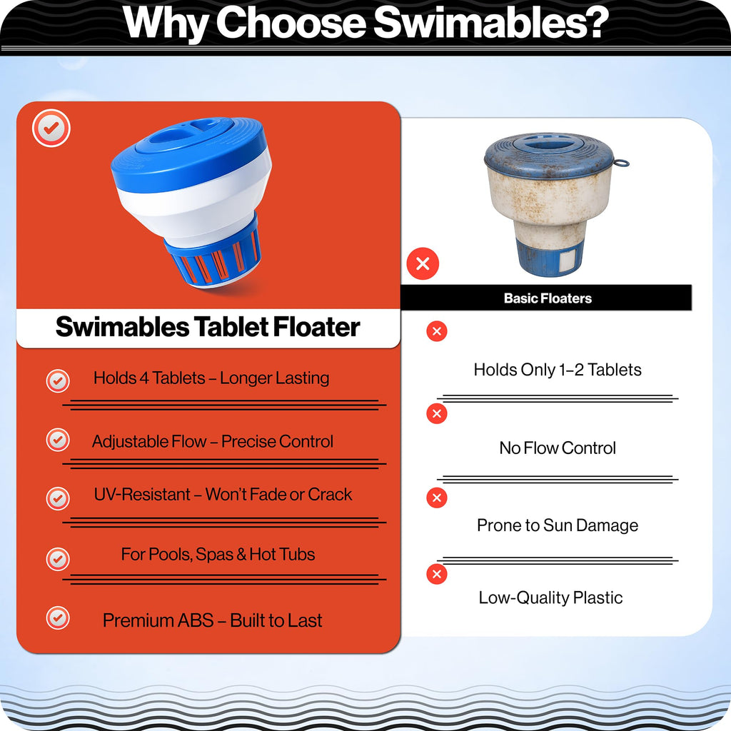 Swimables 3" Chlorine Tablet Floater, Pool Chlorine Floater for 3 Inch Tablets, Floating Dispenser & Pool Chlorine Dispenser, Adjustable Chlorine Floater for Pool, Hot Tub Chlorine Floater & Spas