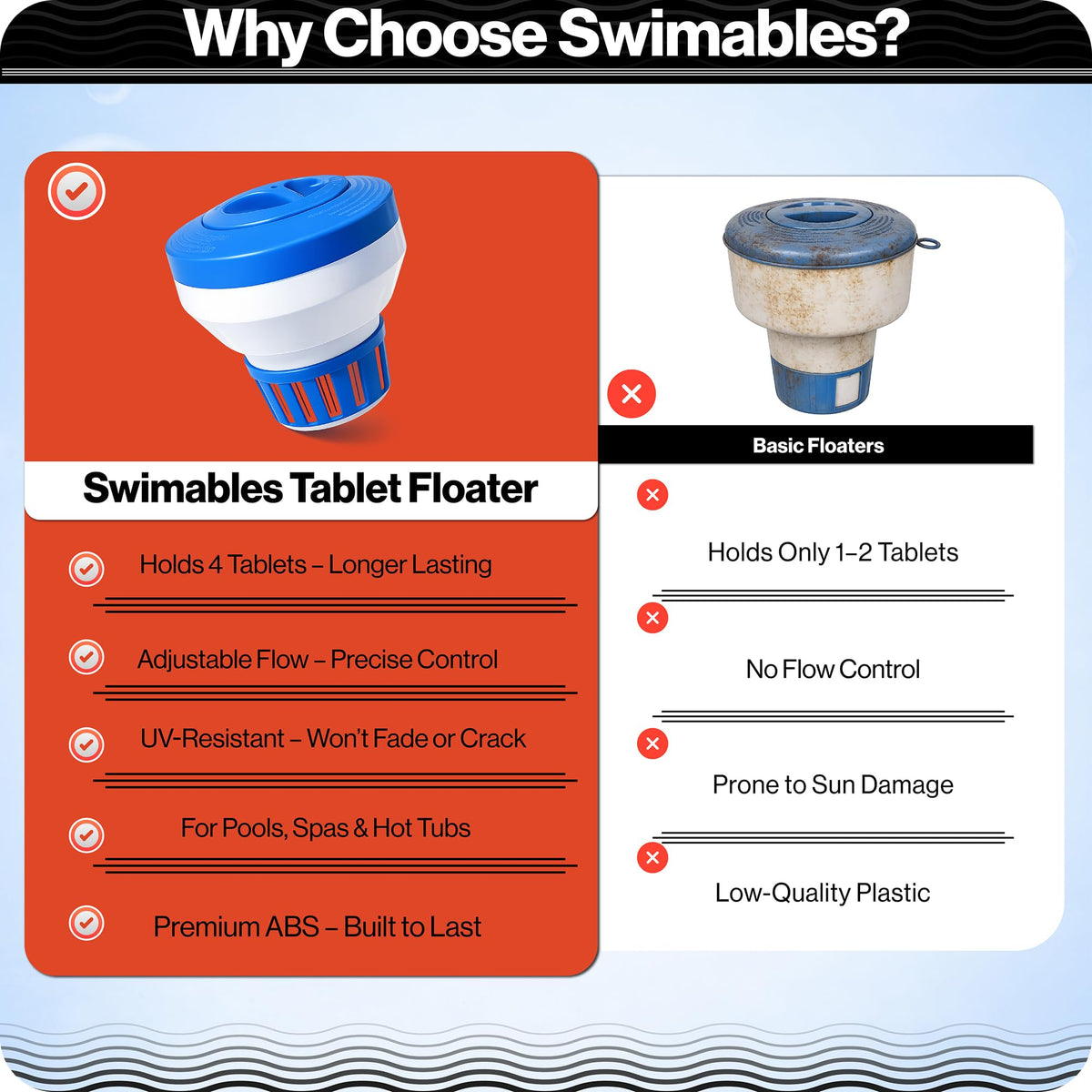Swimables 3" Chlorine Tablet Floater, Pool Chlorine Floater for 3 Inch Tablets, Floating Dispenser & Pool Chlorine Dispenser, Adjustable Chlorine Floater for Pool, Hot Tub Chlorine Floater & Spas