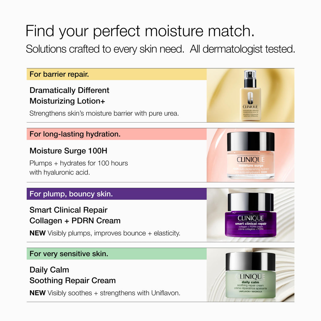 Clinique Smart Clinical Repair Collagen + PDRN Cream Moisturizer for Firmer Skin with Peptides and Hyaluronic Acid | Anti Aging Face Cream, 1.7 Fl Oz