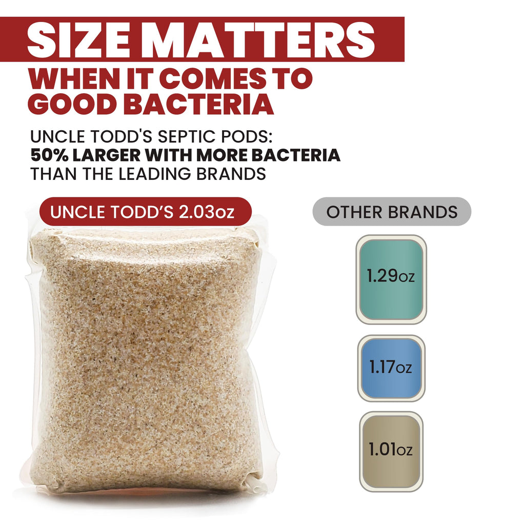 Septic Tank Treatment Pods, Enzyme & Live Bacteria, 12 Month Supply, 12 Ct