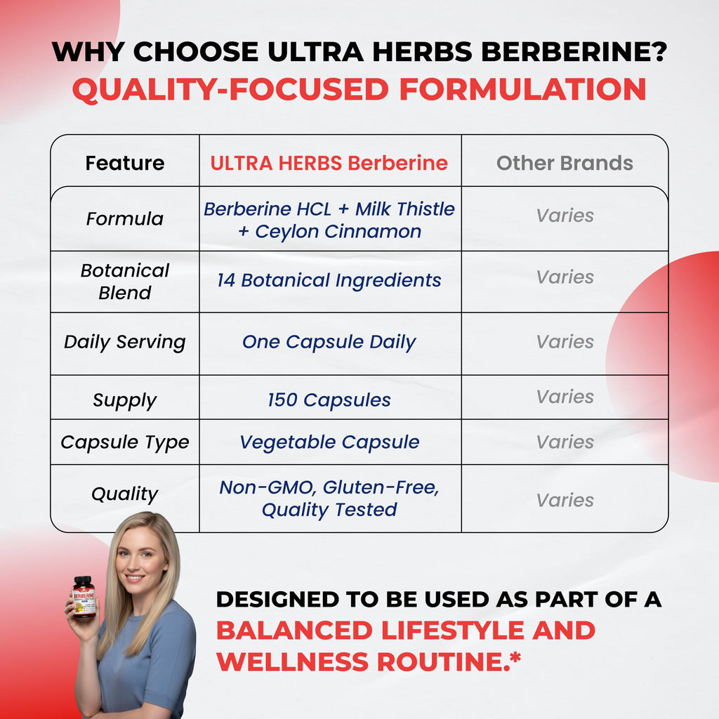 Berberine Supplement with Ceylon Cinnamon & Milk Thistle, Berberine HCL Complex, Daily Metabolic Wellness Formula, 150 Capsules, Non-GMO, Gluten Free, Quality Tested