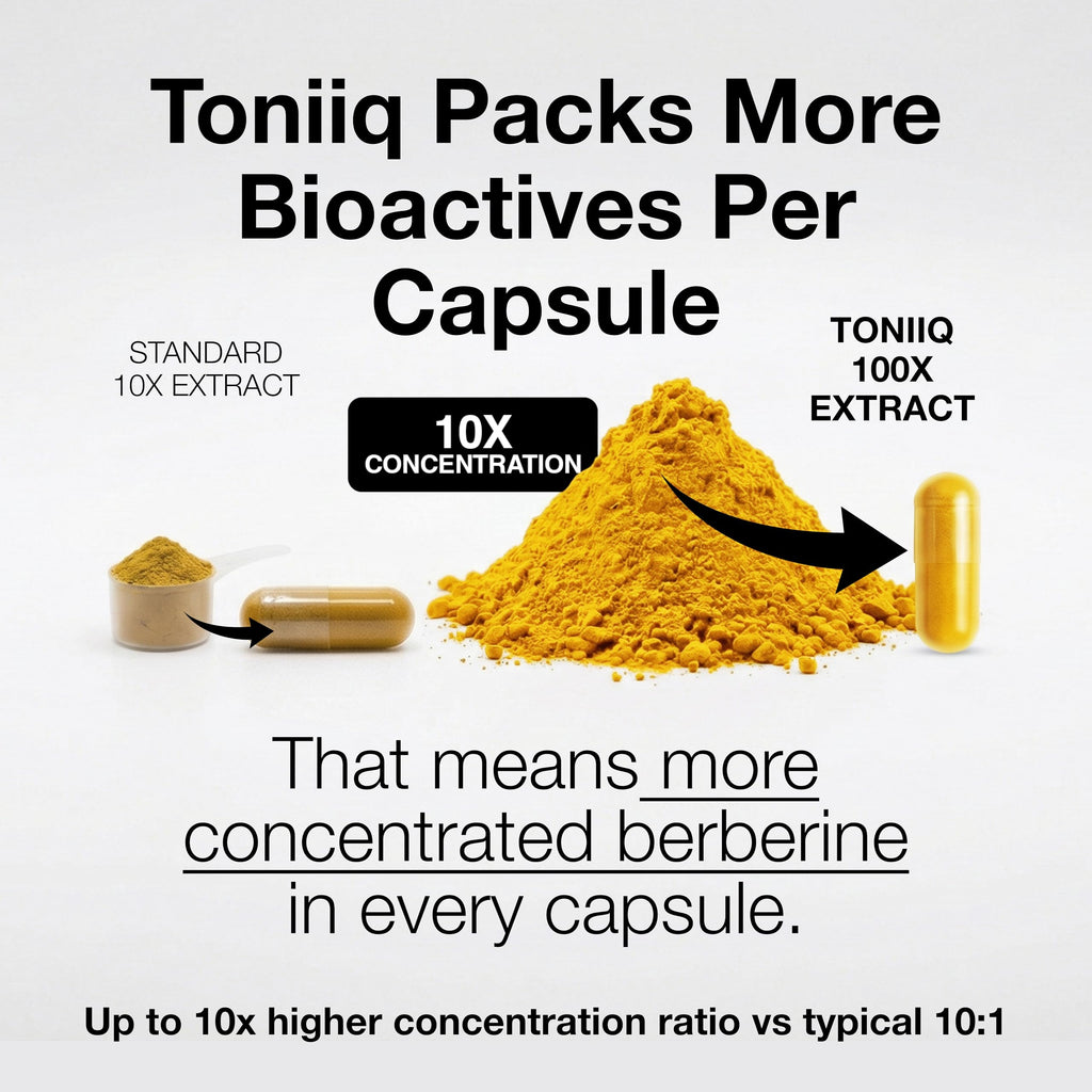 Toniiq NSF Certified Ultra High Strength Berberine HCl from The Himalayas | 100:1 Concentrated Extract - Lab-Tested 97% Berberine HCl - 90 Vegetarian Capsules, 500 mg per Capsule