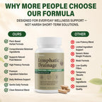 Lymphatic Drainage Supplements Capsules Support Fluid Balance