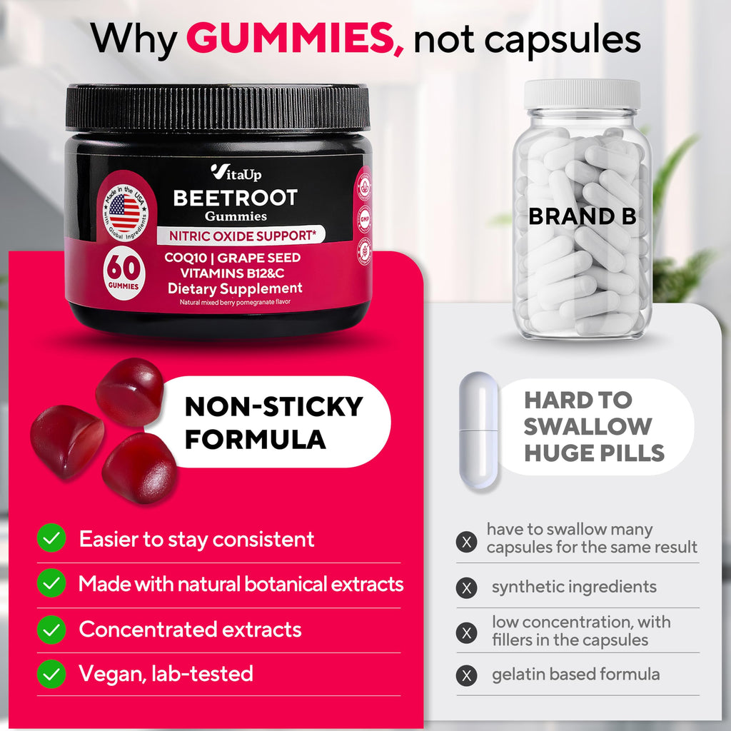 Beet Root Gummies – Beetroot Gummies with CoQ10, Grape Seed, Vitamin C, B12 & B3 – Beets Gummies for Circulation, Energy & Immune Support – 60 Beets Chews – Pack of 3