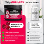 Beet Root Gummies – Beetroot Gummies with CoQ10, Grape Seed, Vitamin C, B12 & B3 – Beets Gummies for Circulation, Energy & Immune Support – 60 Beets Chews – Pack of 3