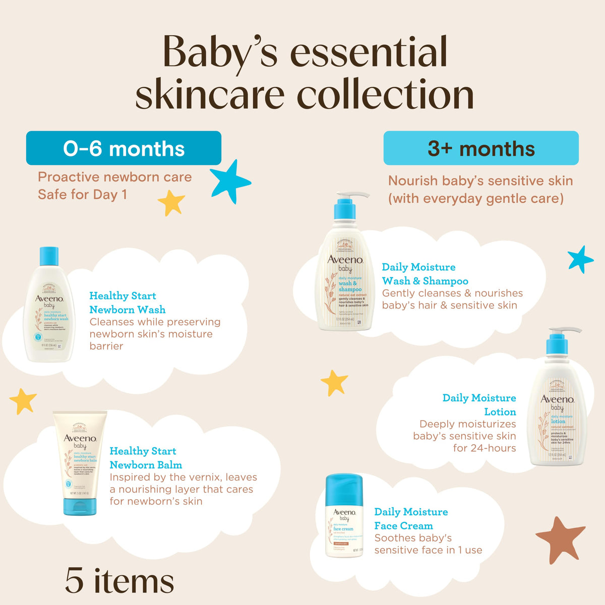 Aveeno Baby Essential Skincare Gift Set, 5-Piece Collection