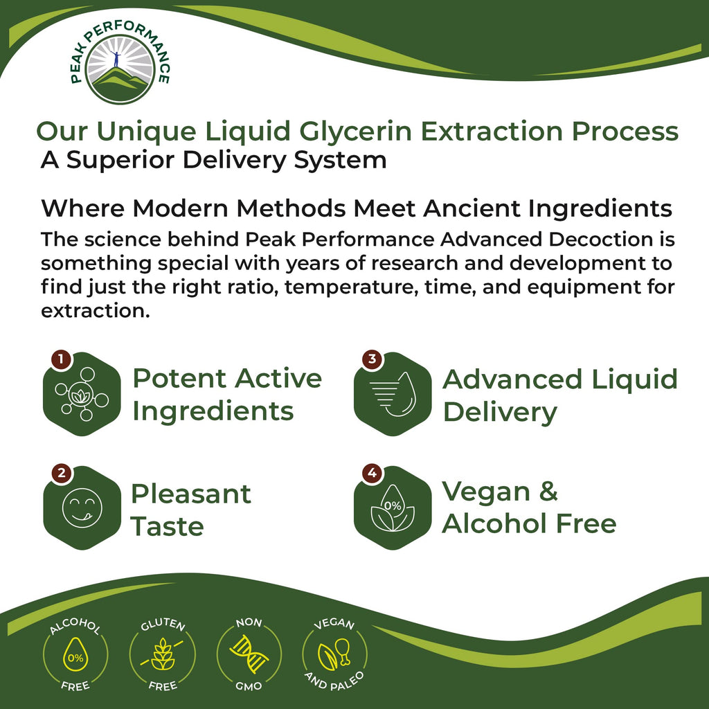 USDA Organic Liver Cleanse Detox & Repair. 6-in-1 Liquid Drops Supplement