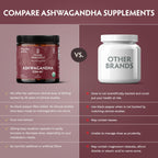 TRIBE ORGANICS Ashwagandha KSM 66 Pure Organic Root Powder Extract Ayurvedic Supplement - Focus, Mood Support, Increase Energy, Strength, 600mg of Natural KSM66 for Superior Absorption - 120 Capsules