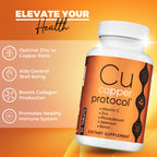 Copper Supplements for Women and Men (90 Capsules) Boosts Energy, Nourishes Body, Anti-Aging Formula, Includes Vitamin C, Zinc & Selenium, Non-GMO, Made in USA - GMP Certified