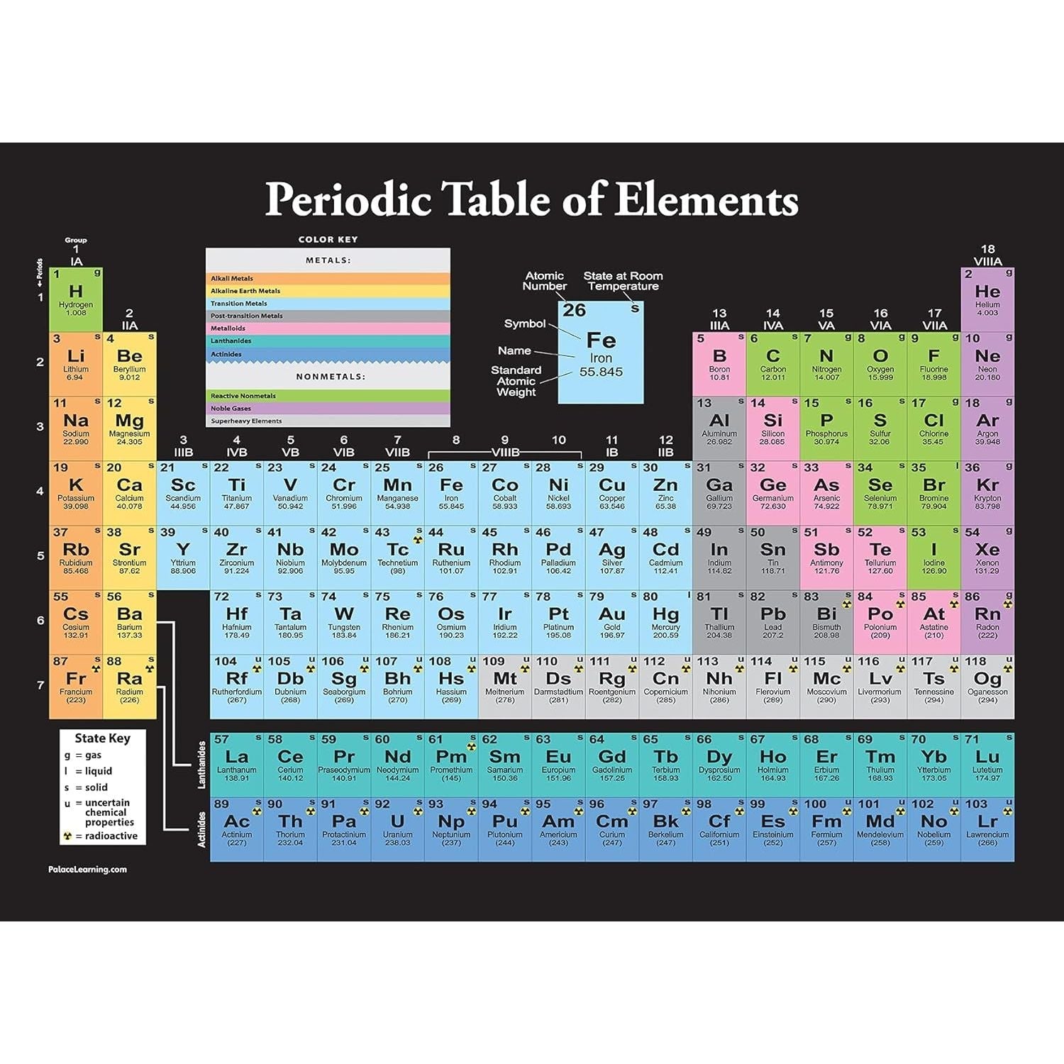 Buy now Periodic Table of Elements Poster For Kids - LAMINATED - Science & Chemistry Chart for Classroom - (18" x 24") 18" x 24" Black at indiglob india