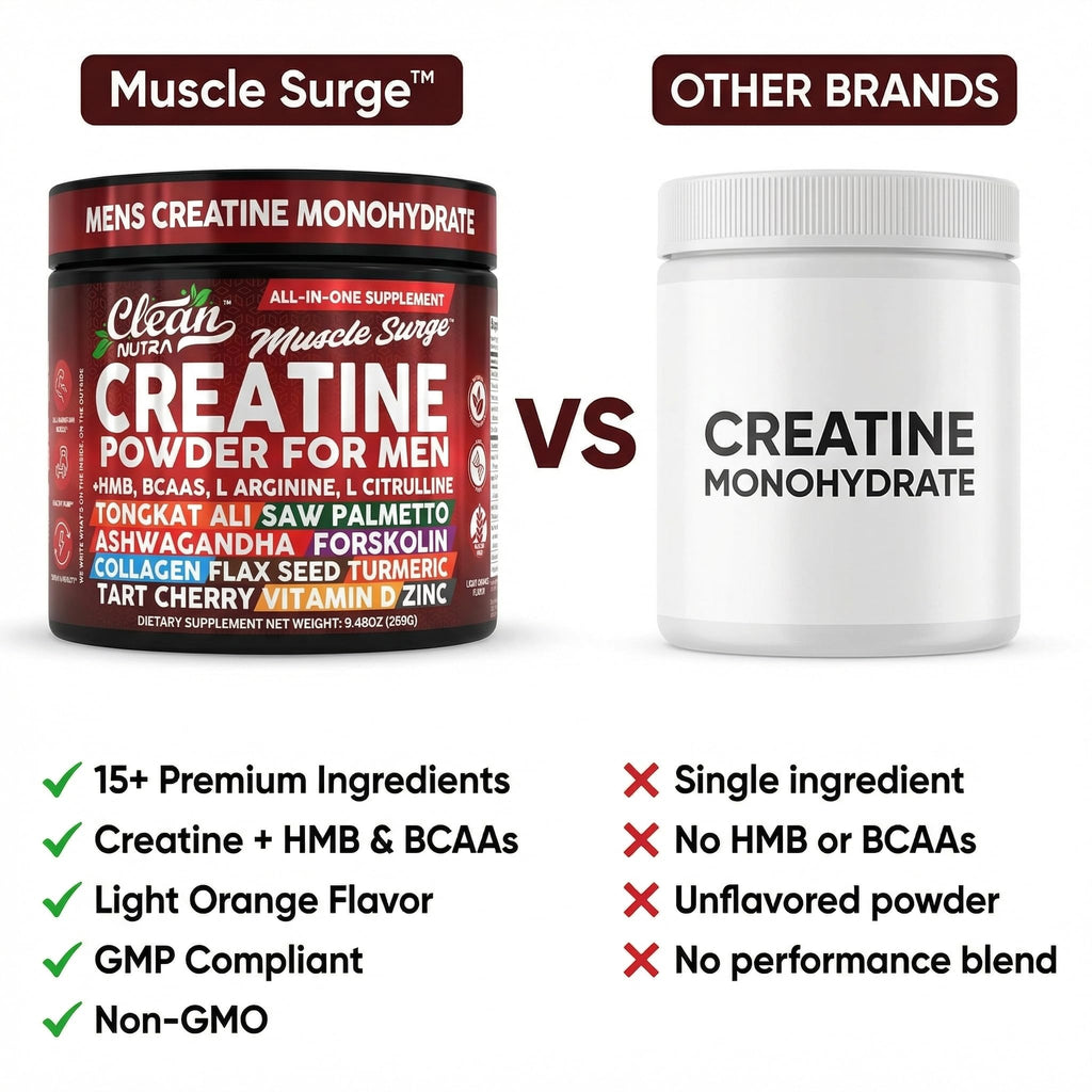 Clean Nutra Creatine Powder for Men + HMB BCAA L Arginine L Citrulline Tongkat Ali Saw Palmetto Ashwagandha Collagen Flax Seed Turmeric Preworkout Stevia Nitric Oxide L Glutamine Amino Acids
