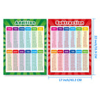 Multiplication Division Addition Subtraction Chart Posters, 4 Pcs, 17x22 in