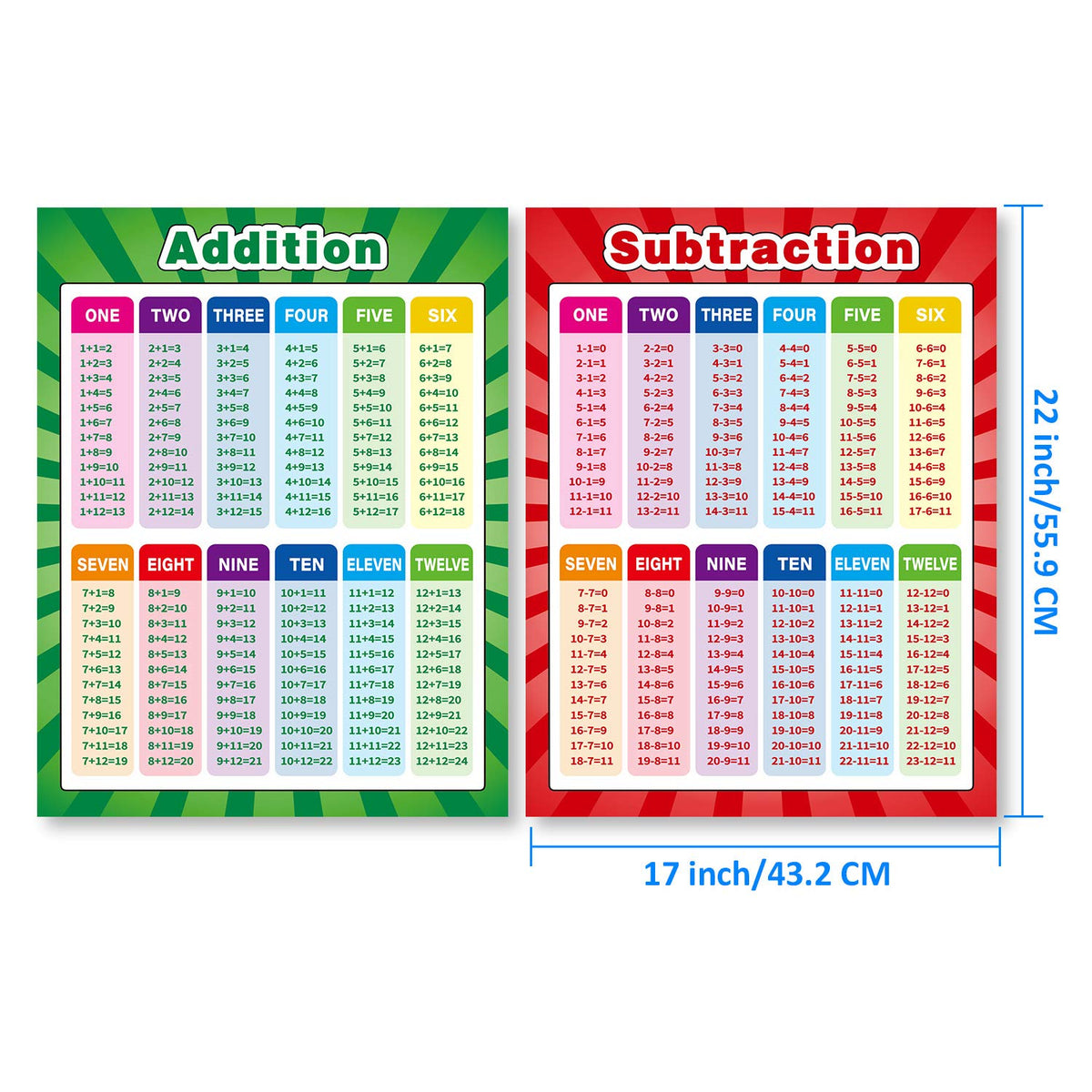 Multiplication Division Addition Subtraction Chart Posters, 4 Pcs, 17x22 in