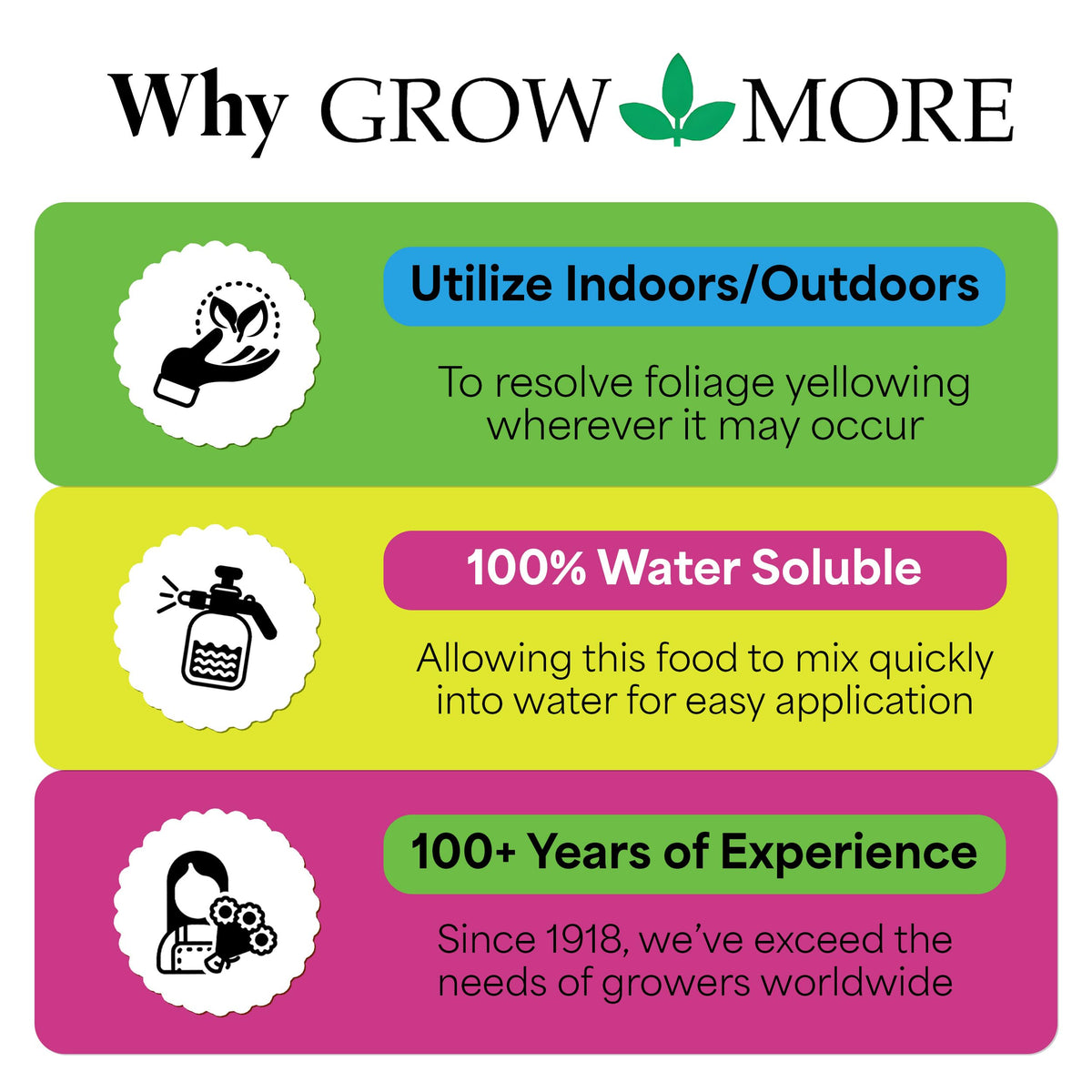 Grow More Lucky Bamboo Fertilizer (2-2-2) - 8oz of USA-Made & Concentrated Liquid Plant Food that Makes 48 Gallons - Outdoor & Indoor Bamboo Plant Food for Fast Growth