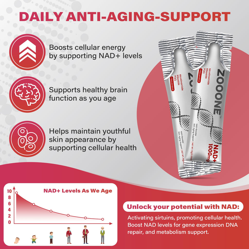 zooone NAD+ Liquid Packets 1000mg, NMN Supplement Alternative with Aging-Supportive Resveratrol, CoQ10, D-Ribose & PQQ for Cellular Energy, 30 On-The-Go Single Serve Packets