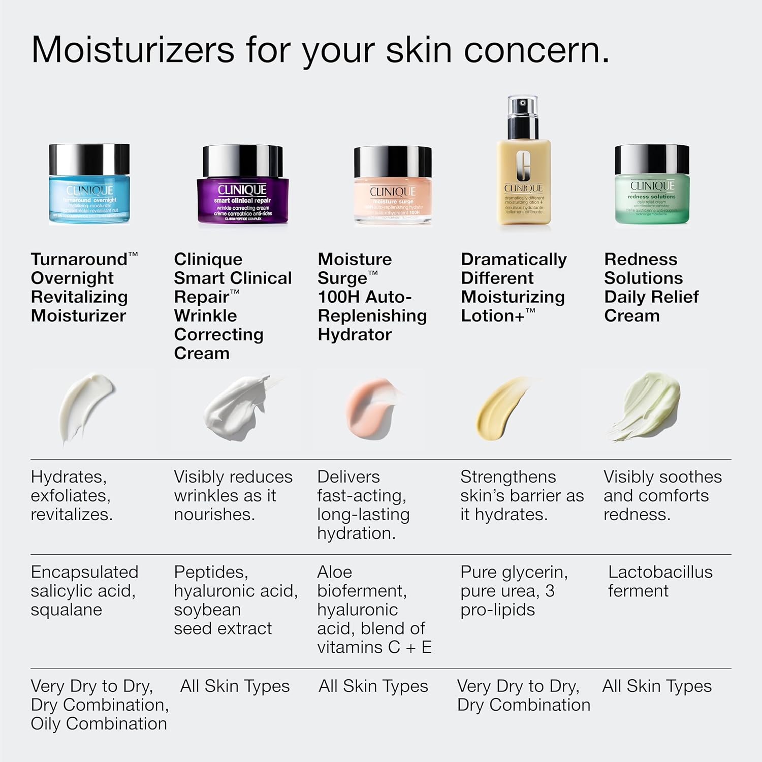 Buy now Clinique Turnaround Overnight Revitalizing Moisturizer Face Cream | Hydrating + Plumping, 1.7 Fl Oz at indiglob india