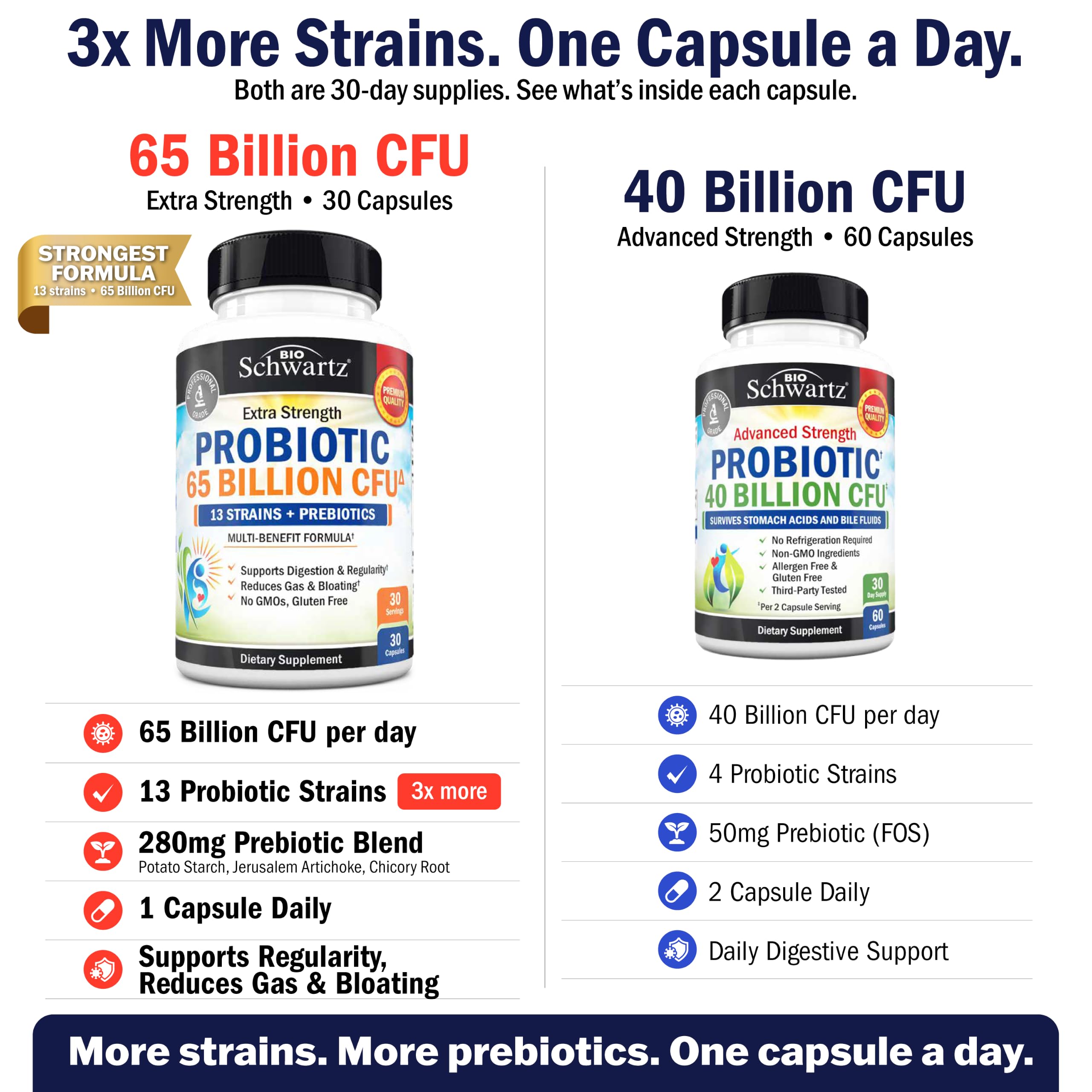 Probiotic 40 Billion CFU with Organic Prebiotics for Gut Health, 60 Count | Probiotics for Men and Women, Immune & Digestive Health Support with Lactobacillus from BioSchwartz, Non-GMO, Shelf Stable
