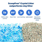 Buy now PetSafe ScoopFree Disposable Crystal Cat Litter Tray - Easy Cleaning Box - Refill Tray for Electric Litter Box - Fragrance Free - 4.3 lb Bags - 6 Pack at indiglob india