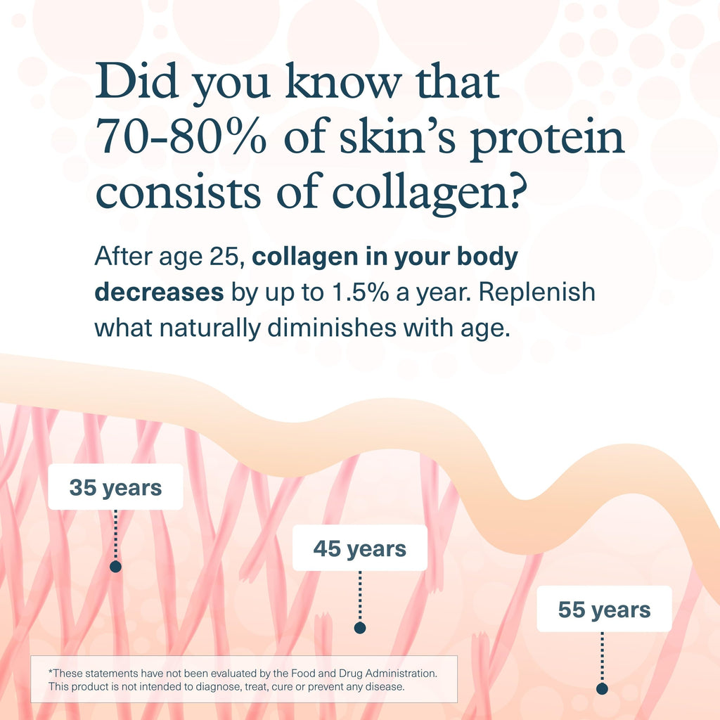Youtheory Collagen Liquid, 5,000 mg, Berry Flavor, 1 oz, Pack of 12 | Hydrolyzed Collagen Peptides, Supports Hair Growth, Nail, and Joint Health*, Ready-to-Drink, Easy Absorption