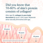 Youtheory Collagen Liquid, 5,000 mg, Berry Flavor, 1 oz, Pack of 12 | Hydrolyzed Collagen Peptides, Supports Hair Growth, Nail, and Joint Health*, Ready-to-Drink, Easy Absorption
