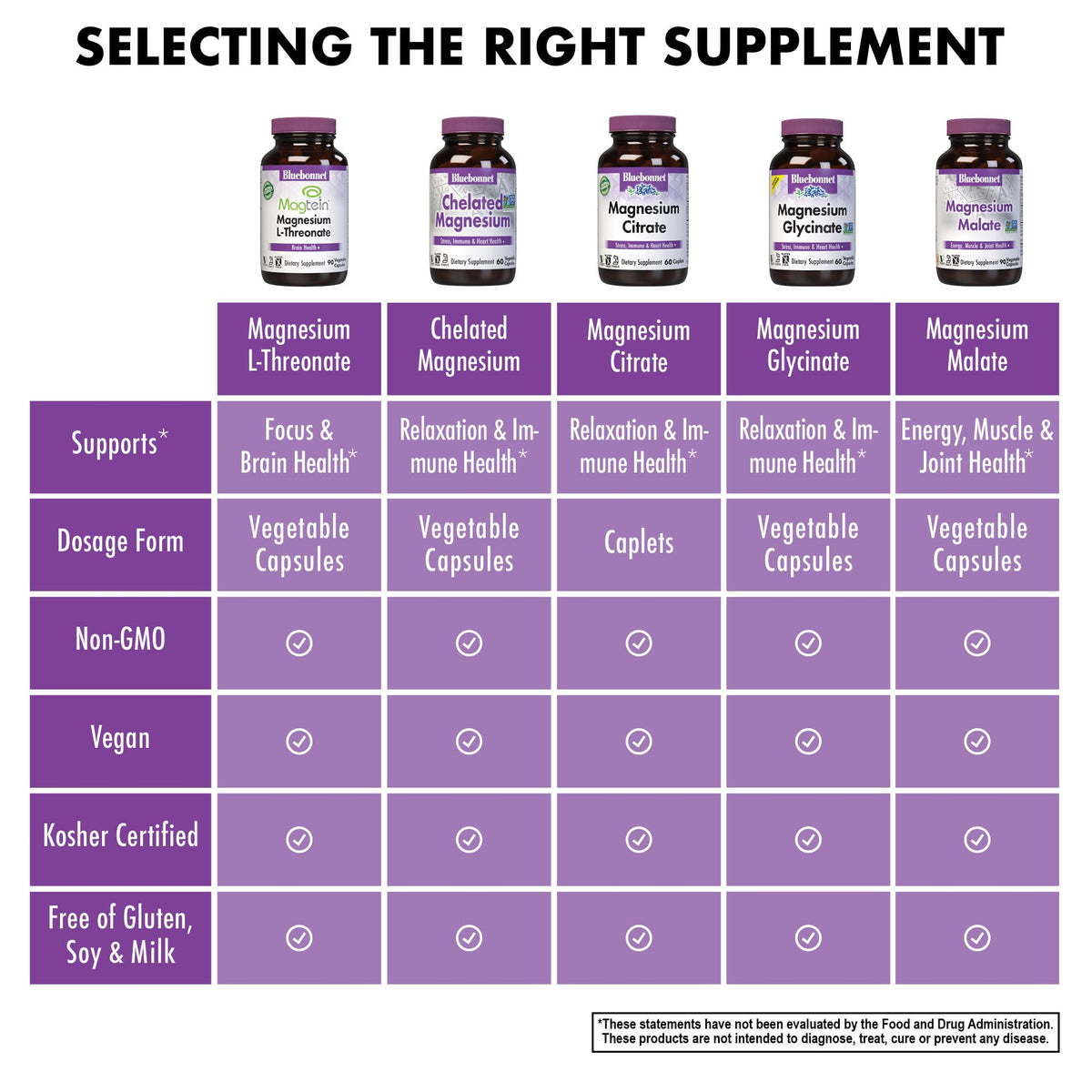 Bluebonnet Nutrition Magtein Magnesium L-Threonate, 90 Vegetable Capsules