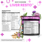 Clean Nutraceuticals Liver Cleanse Detox & Repair | Milk Thistle Supplement + NAC, TUDCA, Dandelion Root, Artichoke, Choline, Ginger, Beet Root, Burdock, Taurine, Liver Support 90 Capsules