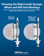 UltiCare VetRx U-40 Pet Insulin Syringes, 1/2cc, 29G x 1/2", 100 Ct
