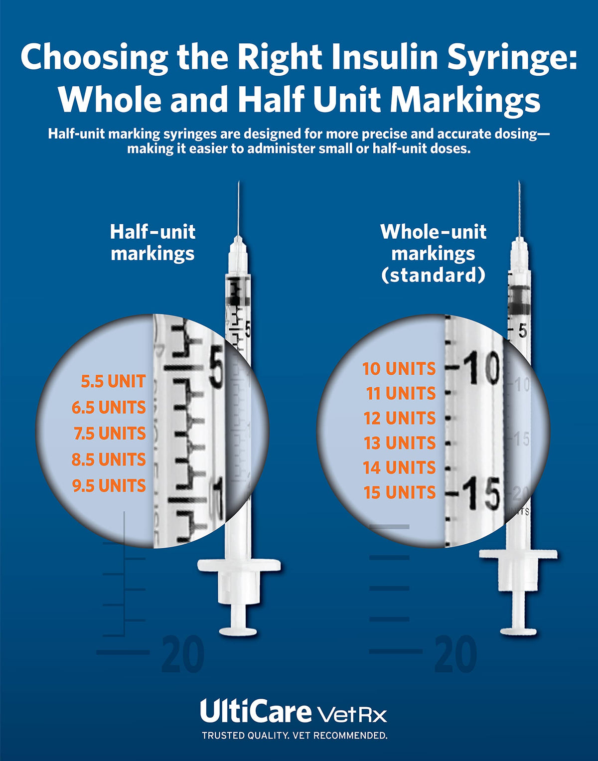 UltiCare VetRx U-40 Pet Insulin Syringes, 1/2cc, 29G x 1/2", 100 Ct