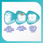 Sensodyne Pronamel Fresh Breath Enamel Toothpaste, 4 oz (4 Pack)