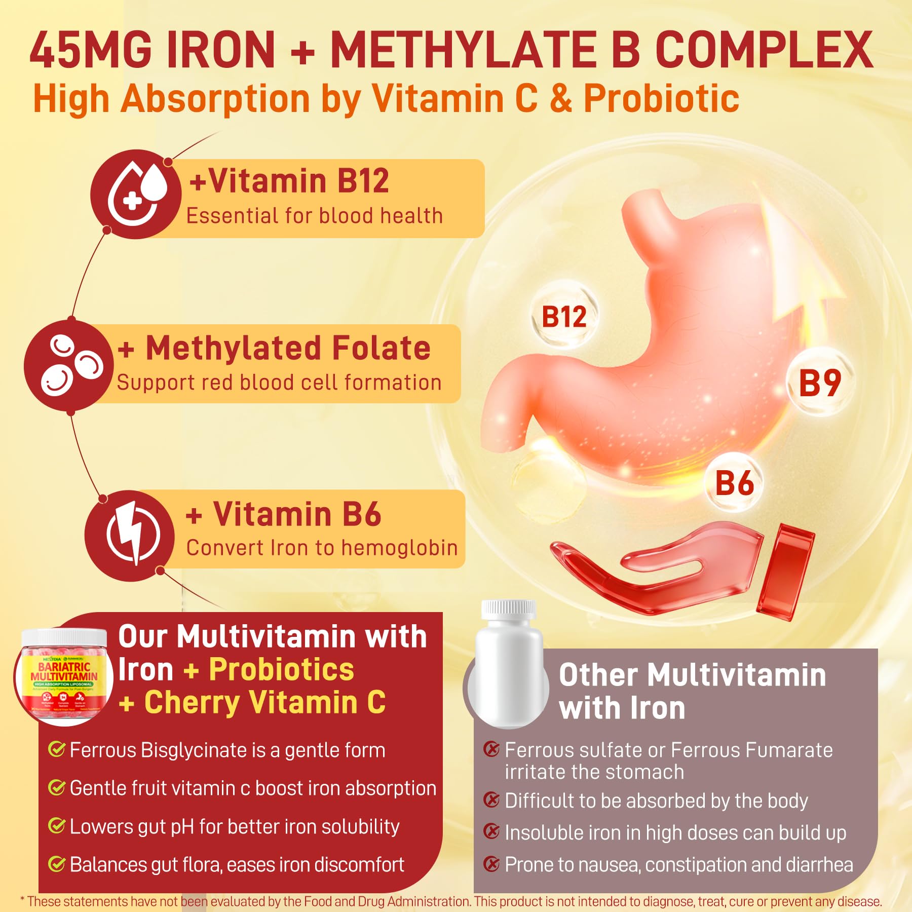 Liposomal Methylated Bariatric Multivitamin Gummies with Iron for Women & Men, High Absorption Multivitamin w/CoQ 10, Probiotic, Digestive Enzymes Support Gastric Bypass & Sleeve Recover, Energy,1Pack