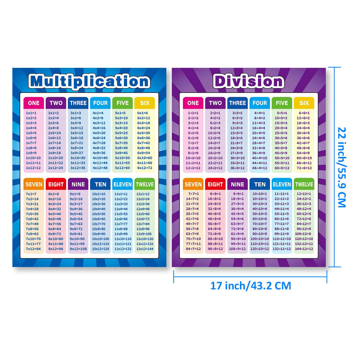Large Math Poster, Multiplication Division Addition Subtraction Charts