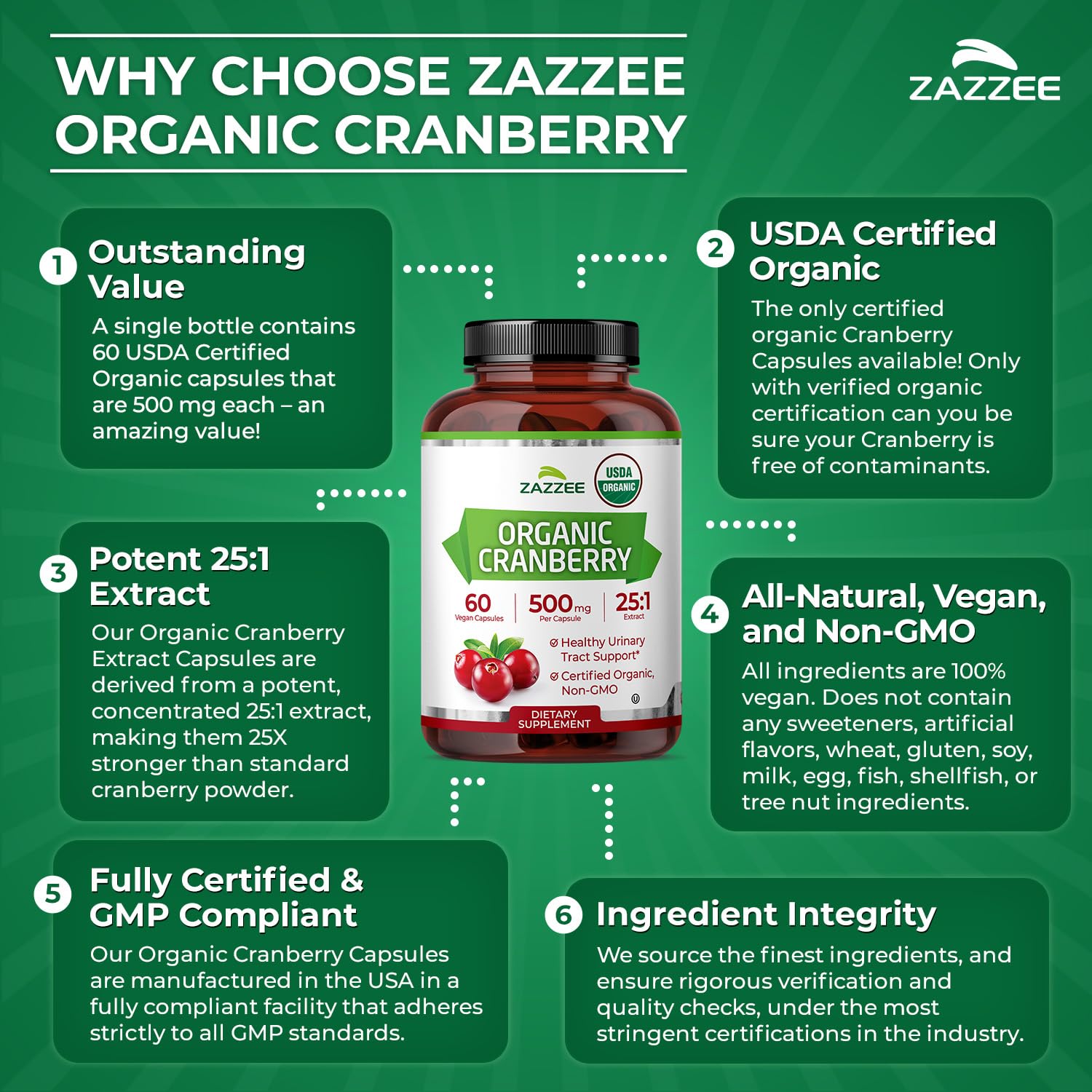 Zazzee USDA Organic Cranberry 25:1 Extract, 500 mg per Capsule, 60 Capsules | Vegan, 2 Month Supply, Certified Kosher, Vaccinium Macrocarpon, Non-GMO, Made in the USA