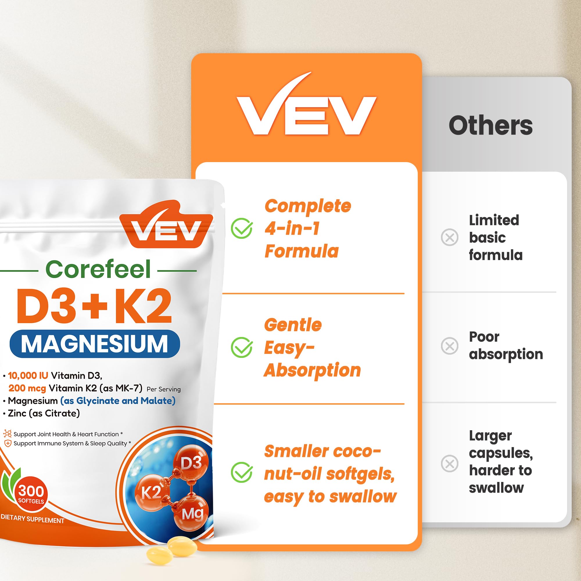 VEV Corefeel Vitamin D3 K2 10,000 IU Magnesium Supplement, 300 Softgels | Vitamin K2 as MK-7, Coconut Oil, Magnesium Glycinate & Malate, Zinc Citrate
