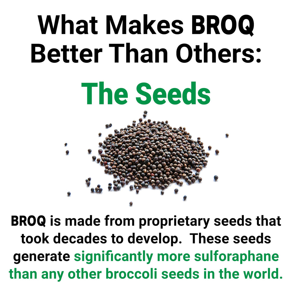 2X Sulforaphane of Others for Inflammation, Immunity & Detox | BROQ – Longevity & Cellular Defense – 3rd-Party Tested