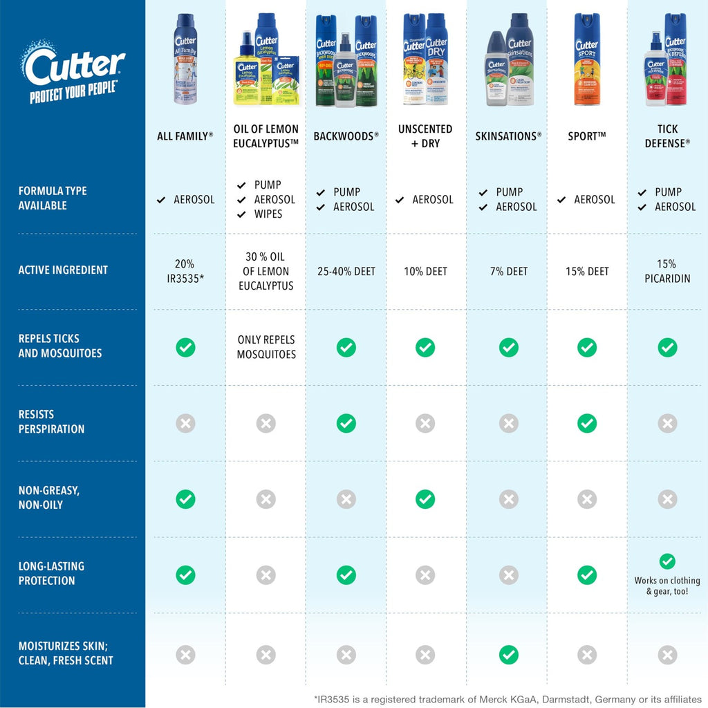 Cutter Backwoods Mosquito and Insect Repellent 6 Ounces, 2 Pack Bug Spray
