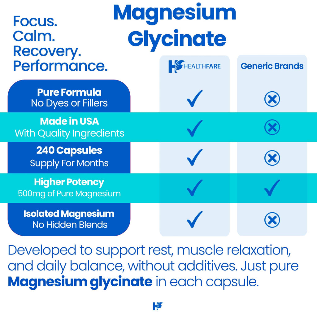 HealthFare Magnesium Glycinate 500mg | 240 Veg Capsules | High-Absorption Chelated Magnesium | Gluten-Free | Non-GMO | Made in the USA