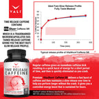 VALI Time Release Caffeine 100mg Capsules- Smart Slow Release for Extended Energy & Focus. Advanced Nootropic Supplement. Brain Booster Active Performance, Alertness & Clarity. 120 Veggie Capsules