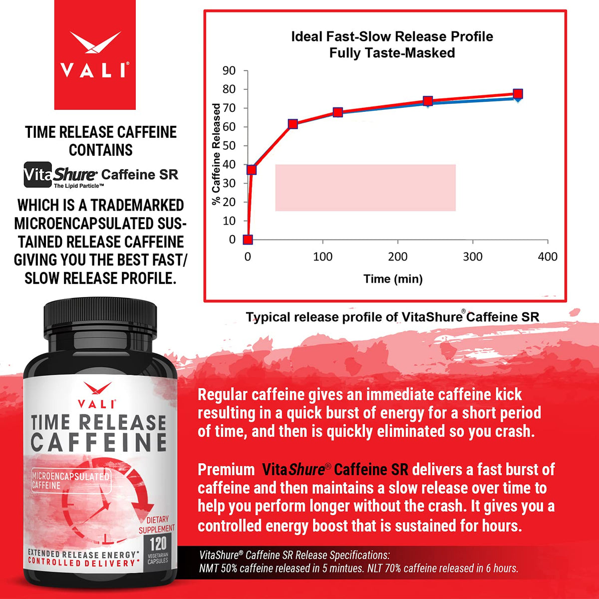 VALI Time Release Caffeine 100mg Capsules- Smart Slow Release for Extended Energy & Focus. Advanced Nootropic Supplement. Brain Booster Active Performance, Alertness & Clarity. 120 Veggie Capsules