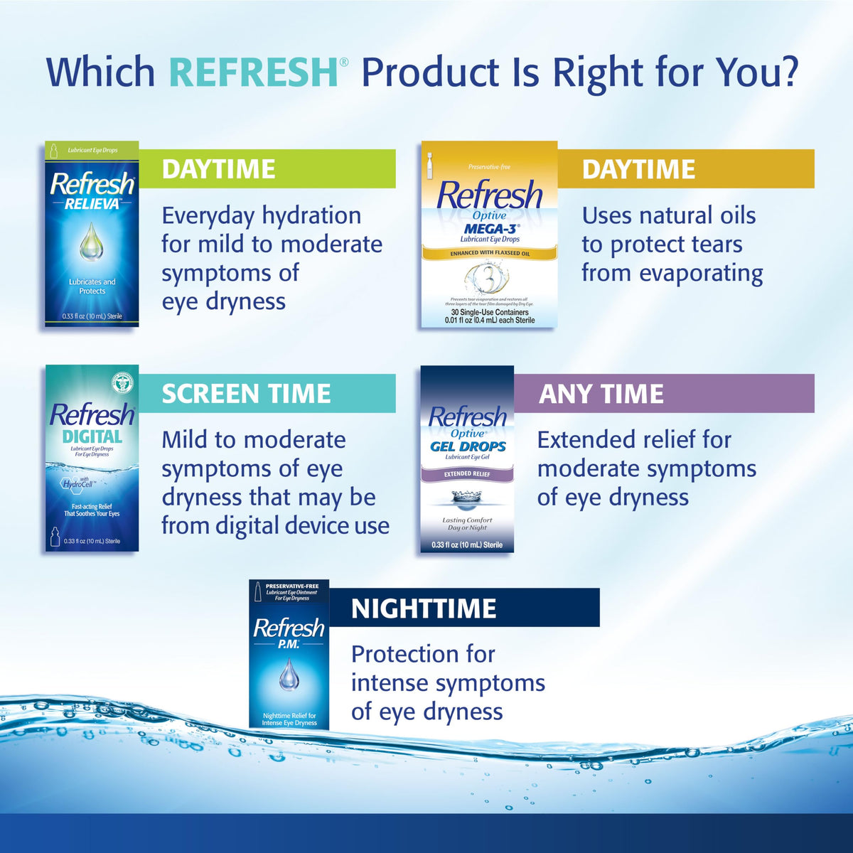 REFRESH LACRI-LUBE Lubricant Eye Ointment, 0.12 oz (3.5 g)