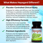 Hepagard Natural Liver Support Supplement with NAC, Vegan, Gluten-Free | Promotes Healthy Liver Function, Detox, and Cleanse with Milk Thistle for Less Bloating and Better Digestion, 30-Day Supply