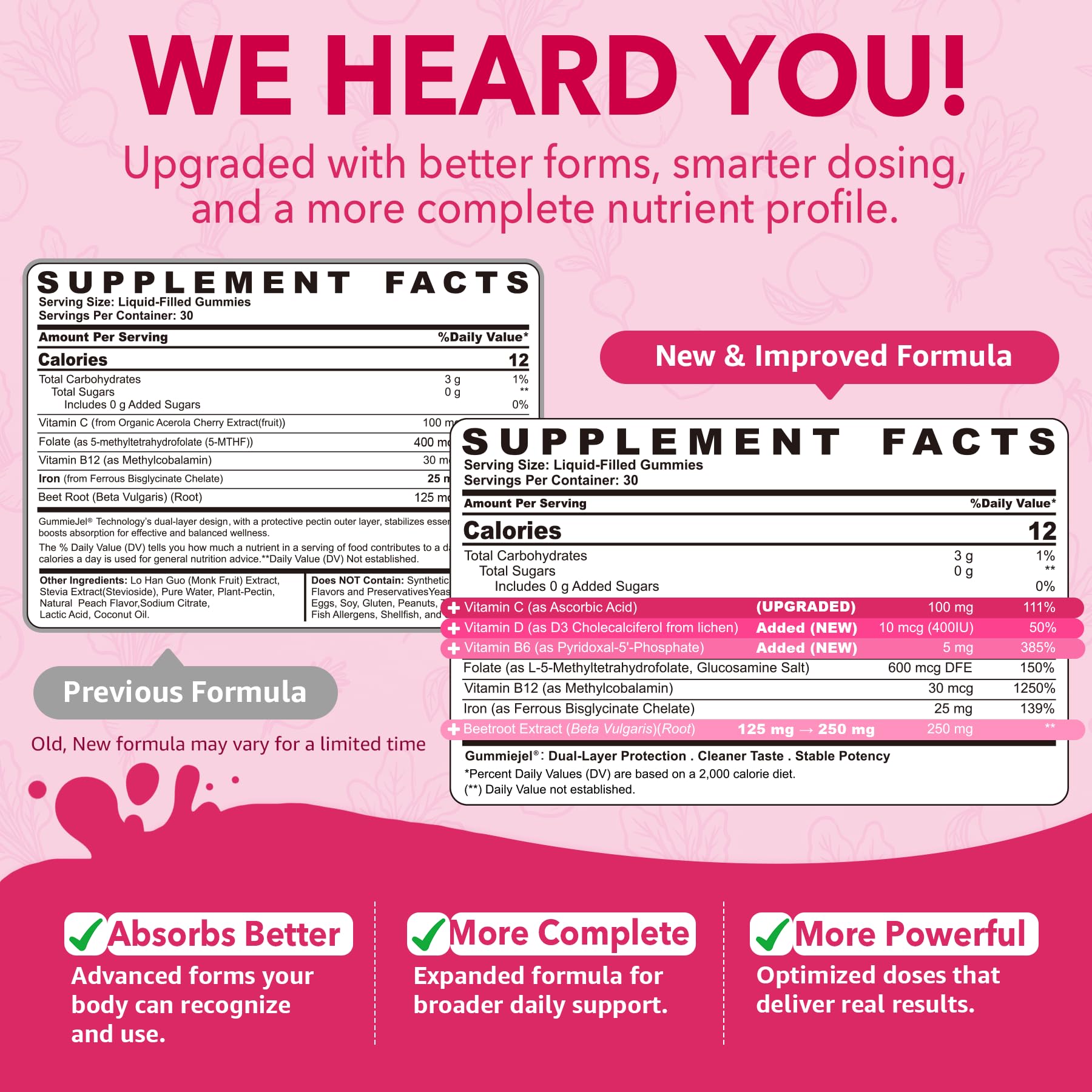 Iron Gummies for Women 25mg Plus Vitamin C, Beet Root, Vitamin B12, Folate for Iron Deficiency, Anemia, Energy Boost, Sugar Free Iron Supplement, Non-Constipating, No After Taste, 60 Cts