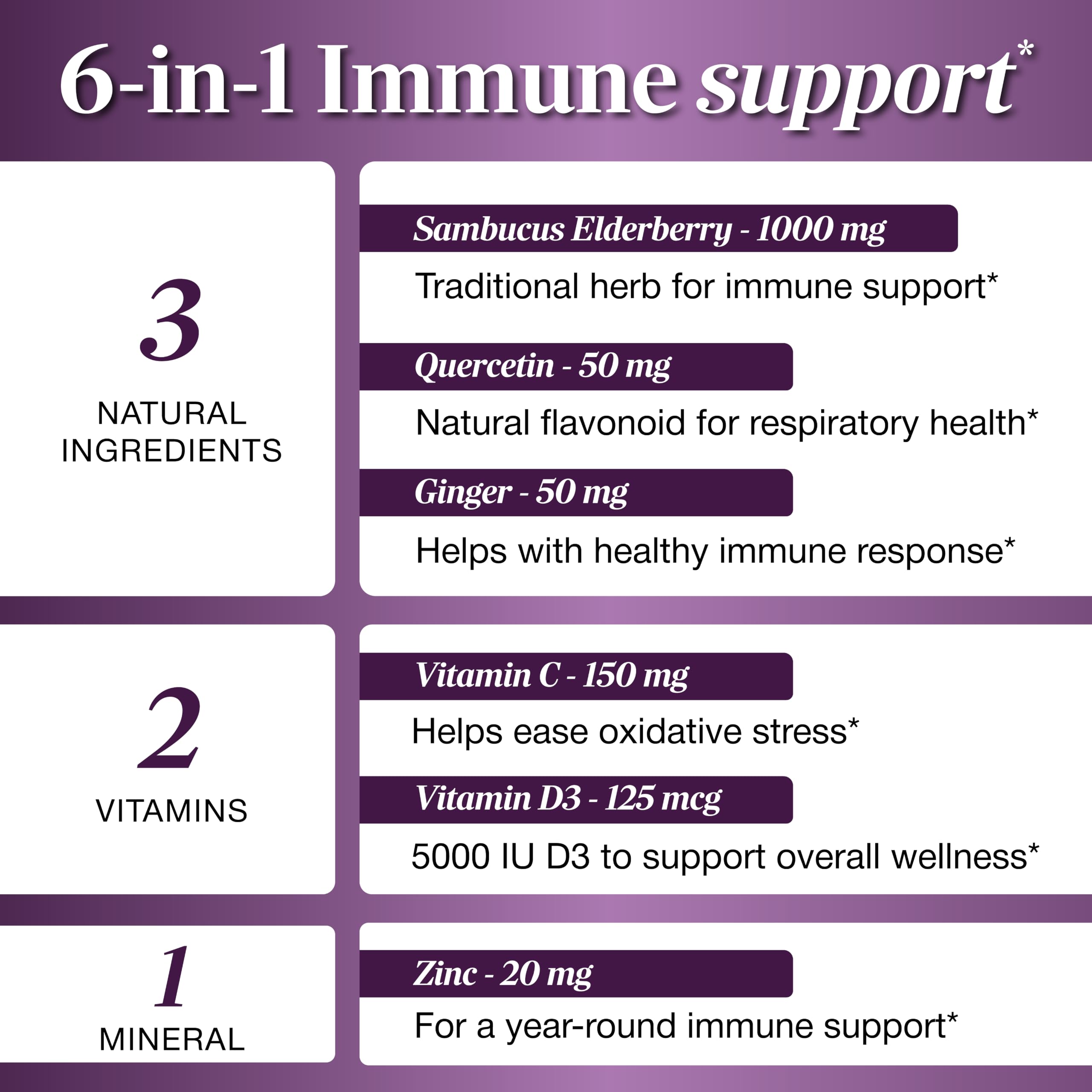 Elderberry Vitamin C and Zinc Capsules with D3 and Quercetin, 120 Count | 6-in-1 Immune Support Supplements For Adults, Sambucus Extract Zink Ginger USA Made in NSF GMP Certified Facility By Sandhu's