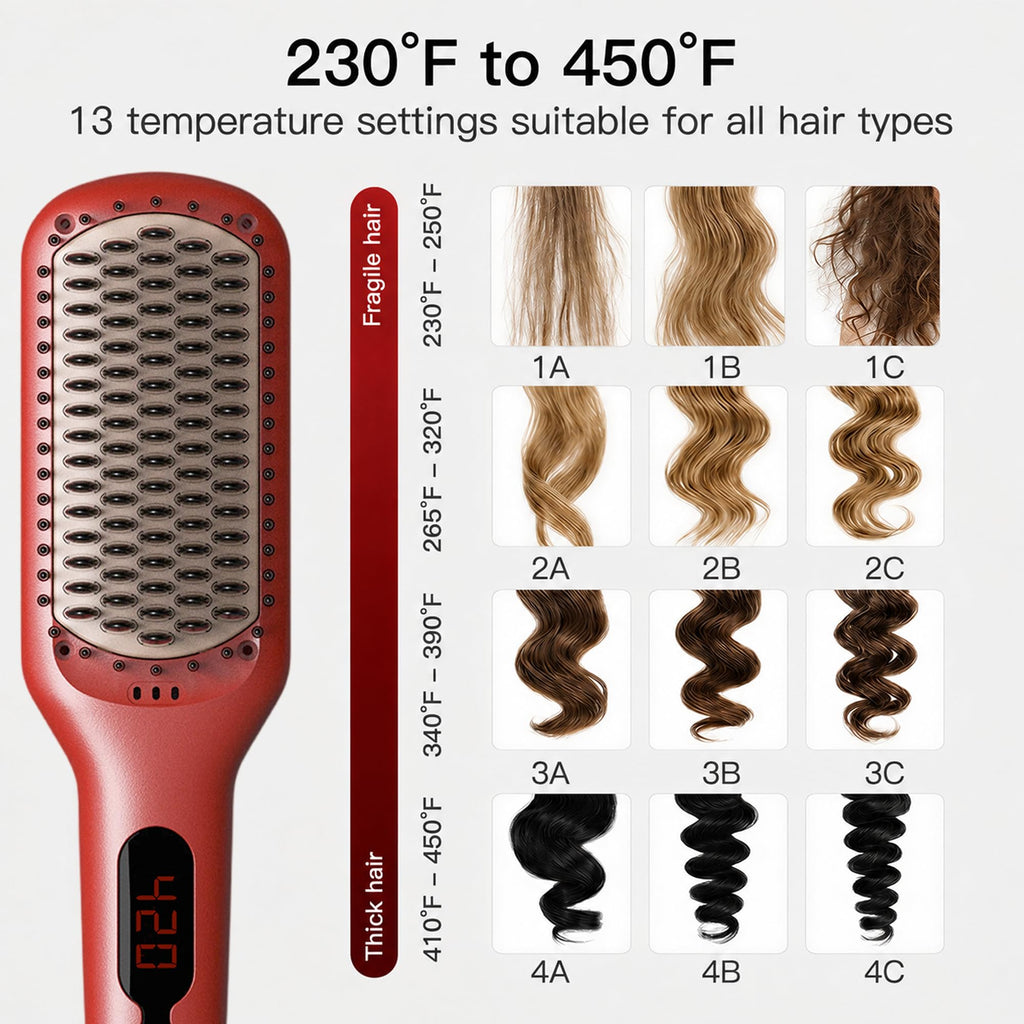 MEGAWISE Hair Straightener Brush Pro, Fast Heating Ceramic Ionic Brush for Smooth Frizz-Free Hair, Safe Anti-Scald Design, Dual Voltage Travel Use (Tomato Red)