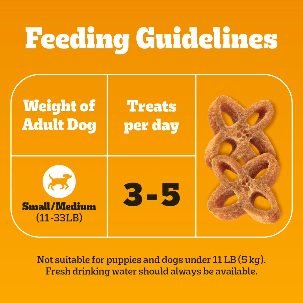 Pedigree Dentastix Chewy Chunx Small Dental Dog Treats, Chicken, 13.5 oz