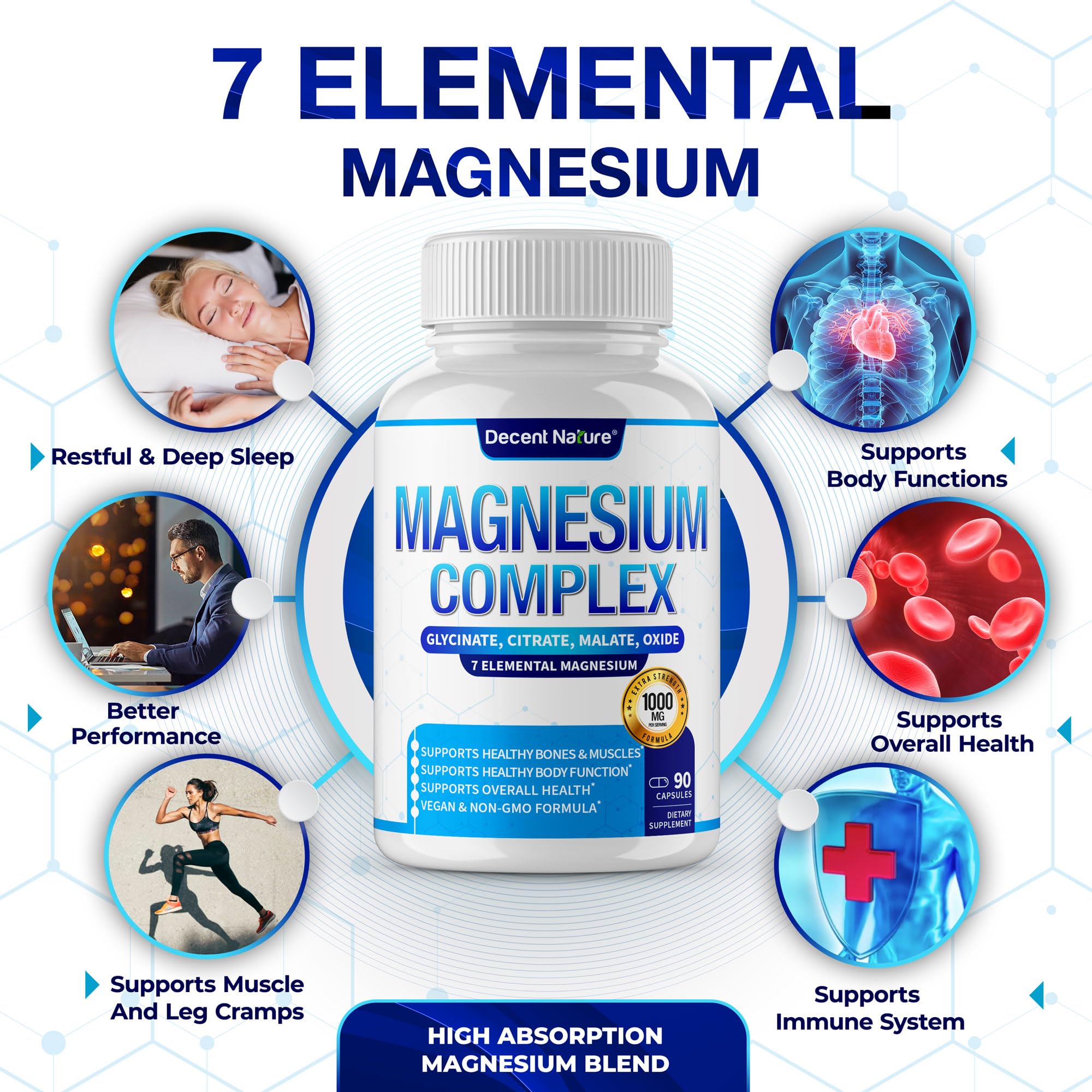 Magnesium Complex 7 Elemental Magnesium Supplement 1000mg – Magnesium Glycinate, Citrate, Malate, Taurate, Oxide, Aspartate, Orotate Non-GMO 90 Capsules (Pack of 1)